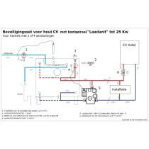 Beveiligingsset voor Hout CV  Met Koelspiraal Met Laadunit